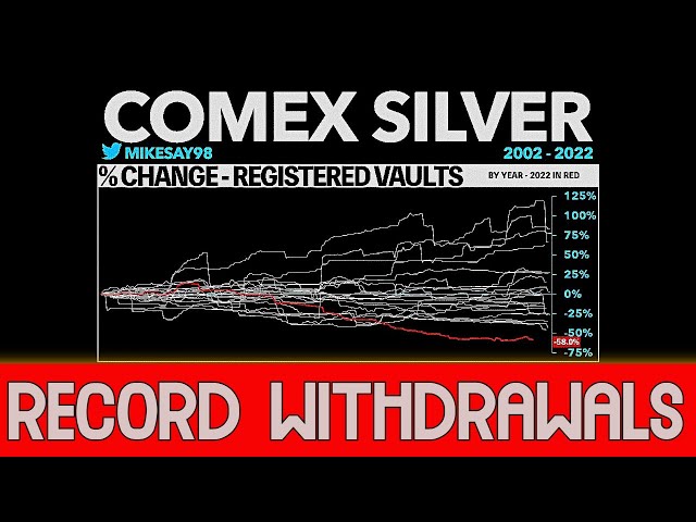 Silver Price Poised After Record COMEX Withdrawals