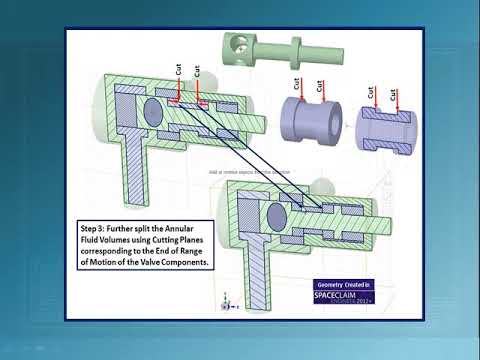 CFD Simulation of a Spool Valve using Simerics - Virtura3D