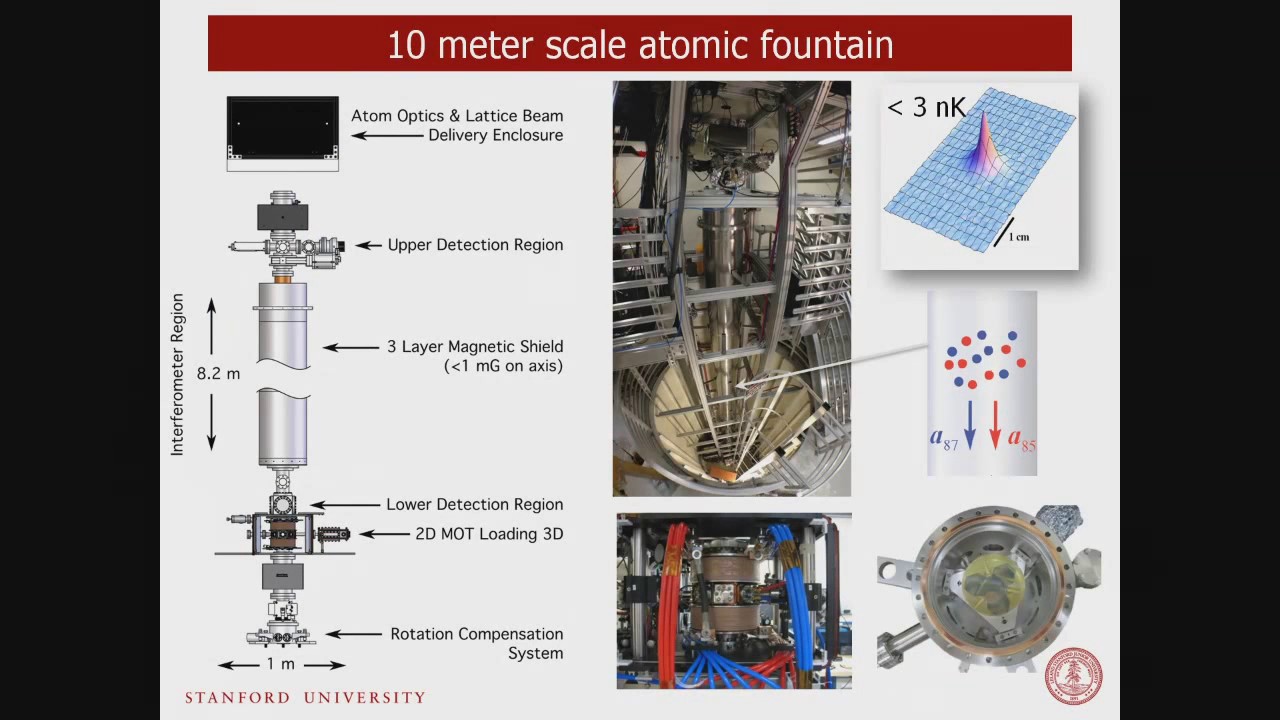 Atom Interferometry for Detection of Gravitational Waves