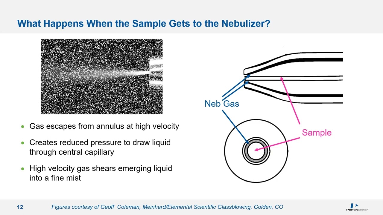 ICP-MS Masterclass – Understanding Matrix Interferences and strategies for dealing with them