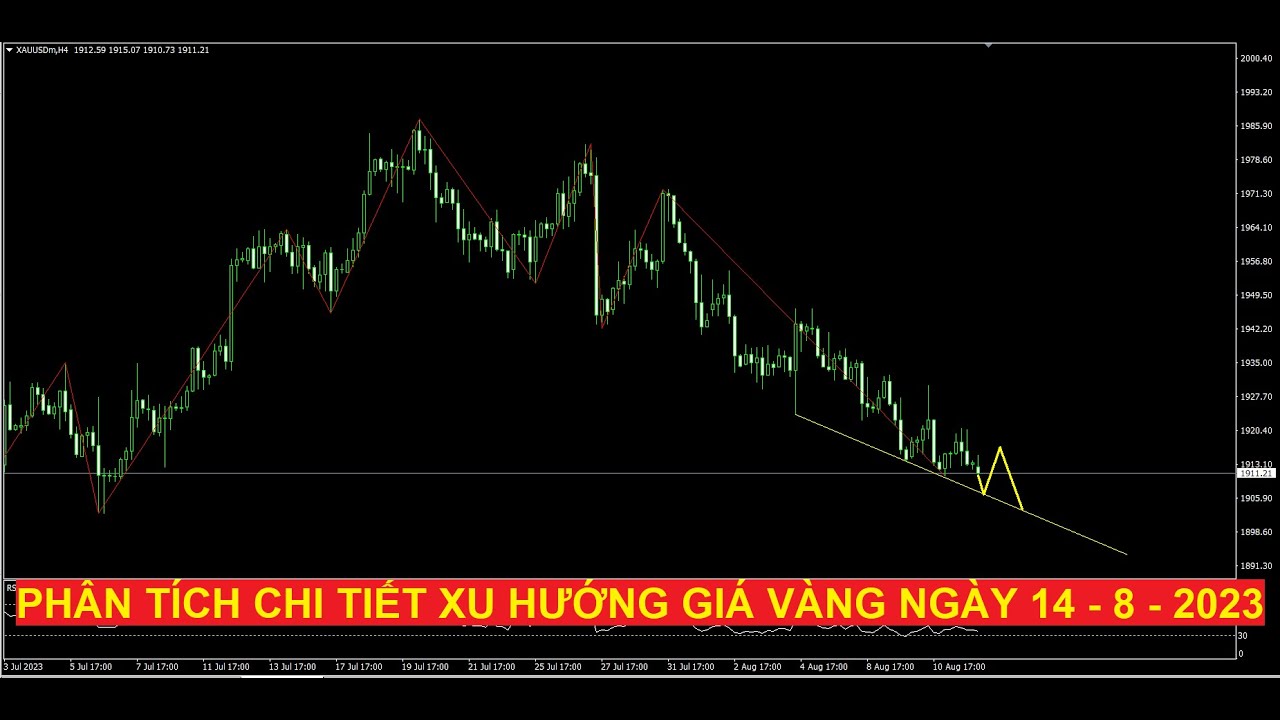 Video phân tích chi tiết giá vàng ngày hôm nay 14 - 8 - 2023