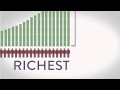 Global Wealth Inequality - What you never knew you ...