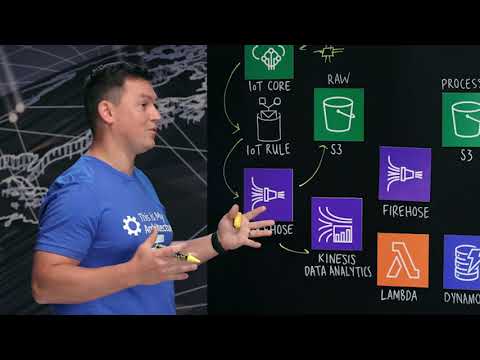 AWS Solutions: Real-Time IoT Device Monitoring with Kinesis Data Analytics