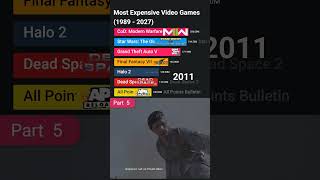 The Rise of CoD | Most Expensive Video Games - Part 5 #bestselling #gaming #callofduty