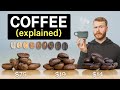 Are You Buying The Right Coffee Beans Beginner S Guide To Coffee