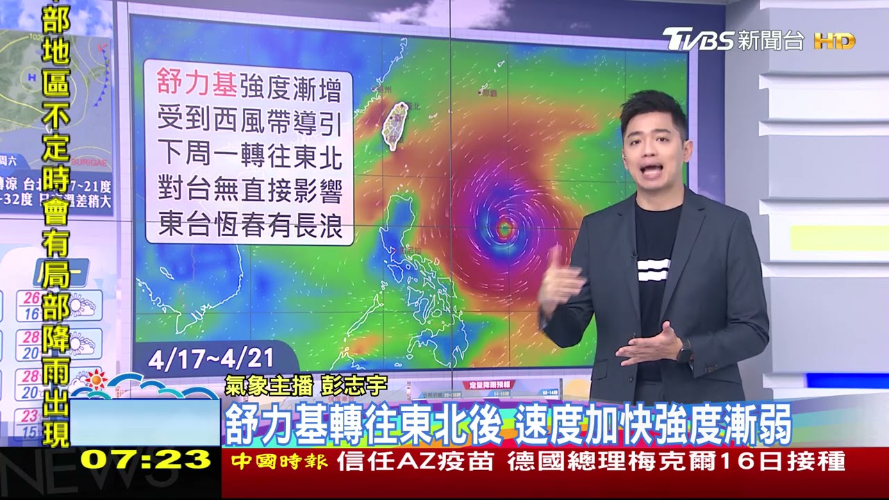 「舒力基」將轉中颱!今北涼南暖東偶雨 明降溫略轉乾