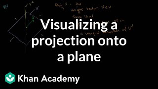 Linear Alg: Visualizing a projection onto a plane