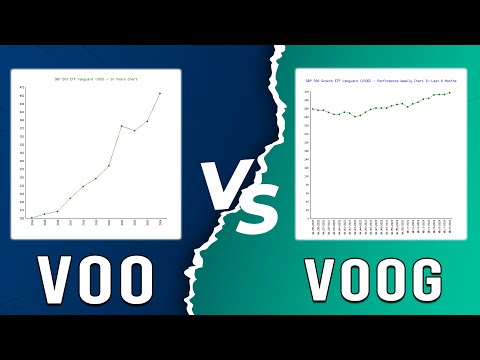 VOO vs VOOG - Which Vanguard ETF For Large Growth Stocks? (Detailed Comparison)