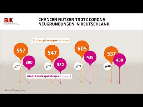 Chancen nutzen trotz Corona: Neugründungen in Deutschland