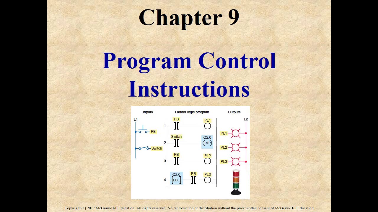 Chapter 9 Program Control Instructions a v20