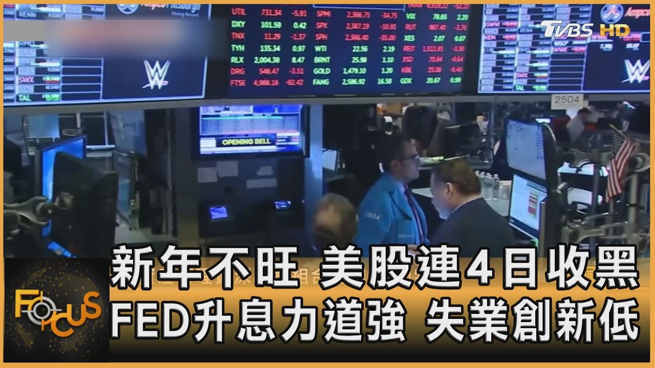 開年美股連4日收黑 FED升息力道強 失業創新低