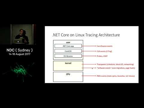 Debugging and Profiling .NET Core Apps on Linux - Sasha Goldshtein