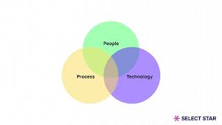 Coalesce 2024: A look inside data teams managing 1,000+ dbt models
