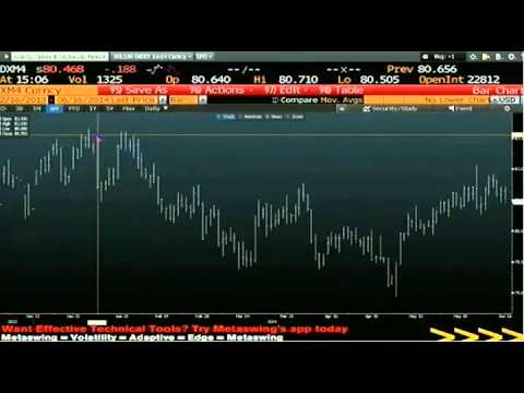 June 16th Daily Stock Market Recap by Tom O'Brien on TFNN   2014