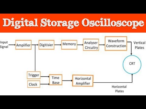 Digital storage oscilloscope | DSO | Digital storage oscilloscope block diagram and working |  #DSO