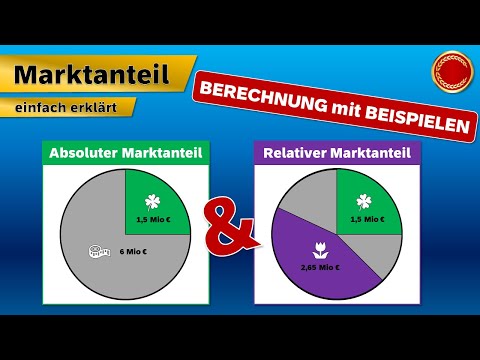 Marktanteil - 👨🏼‍🎓 EINFACH ERKLÄRT 👩🏼‍🎓