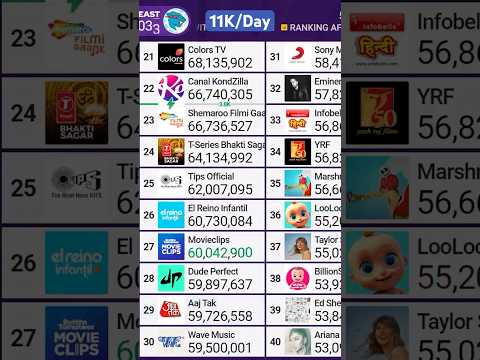 YouTube Thumbnail