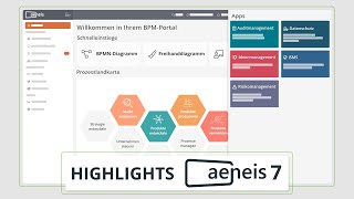Aeneis Reviews, Cost & Features | GetApp Australia 2026