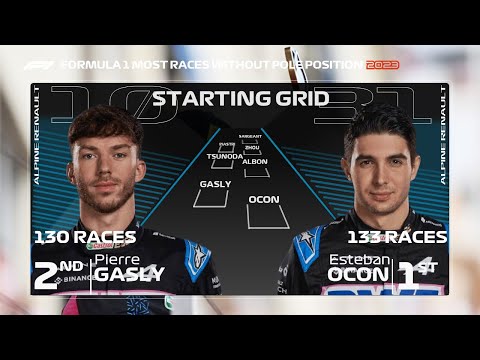 F1 2023 Most Races without Pole Position by Drivers