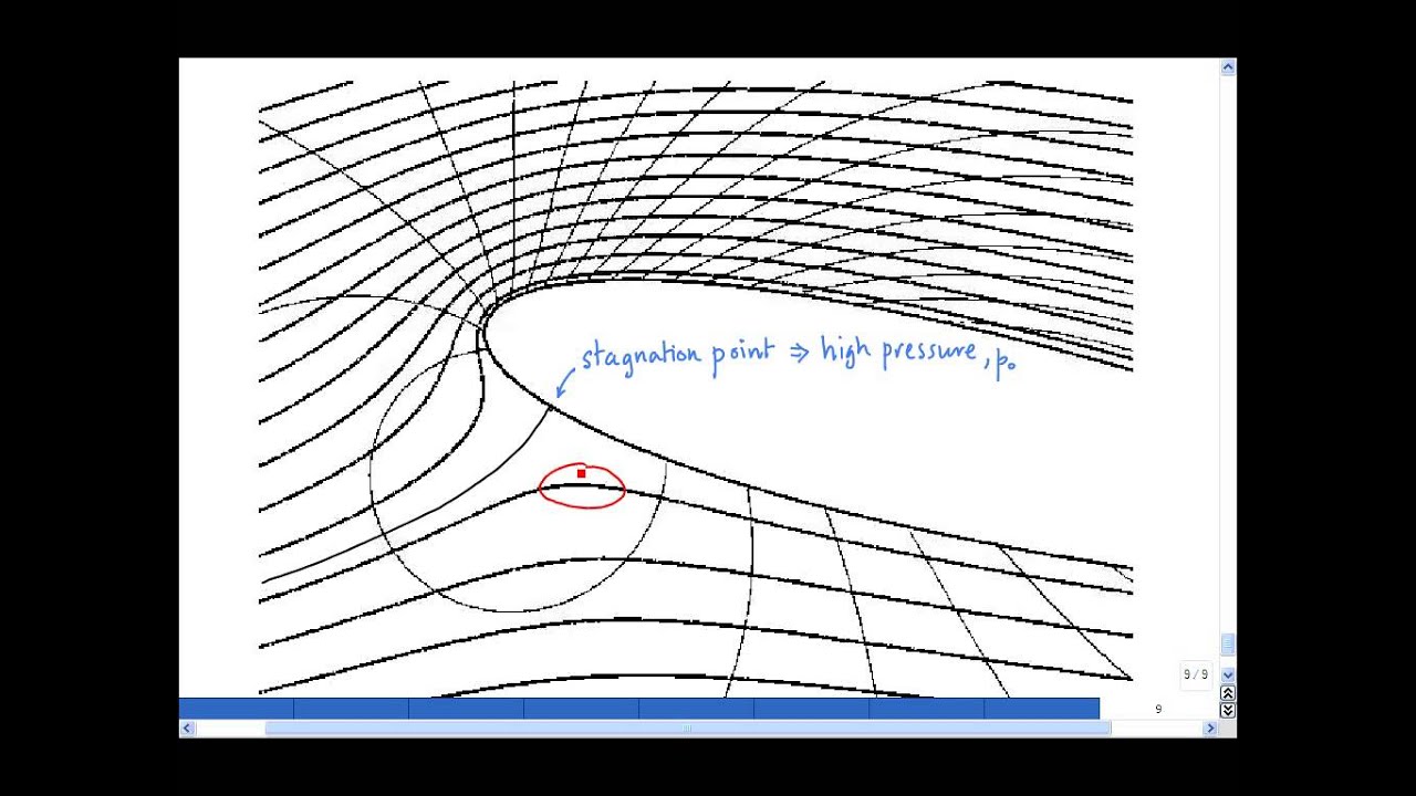 2.5 Determining the pressure field from the streamlines