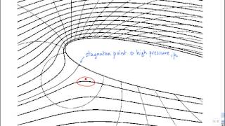 2.5 Determining the pressure field from the streamlines