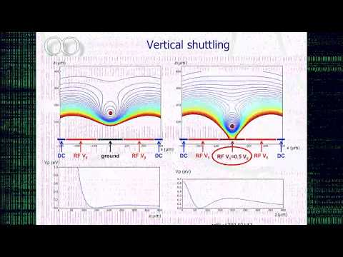 Elements for scalable quantum information science with trapped ions