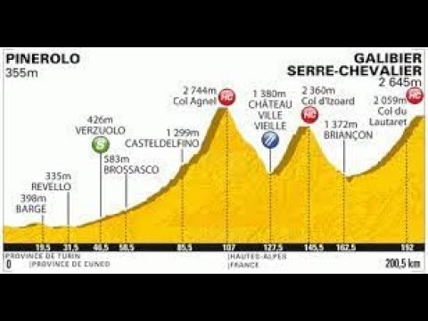 2011 Tour de France Stage 18