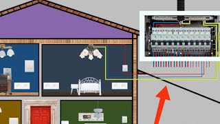 Cum se face un circuit de iluminat și circuit de prize.