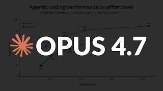 Claude Opus 4.7: Coding Gains but Token Traps Ahead
