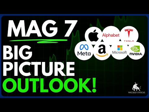 Mag 7 (Magnificent 7)  + Palantir | Big Picture Outlook