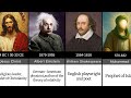 50 Most Influential People Of All Time Ranked
