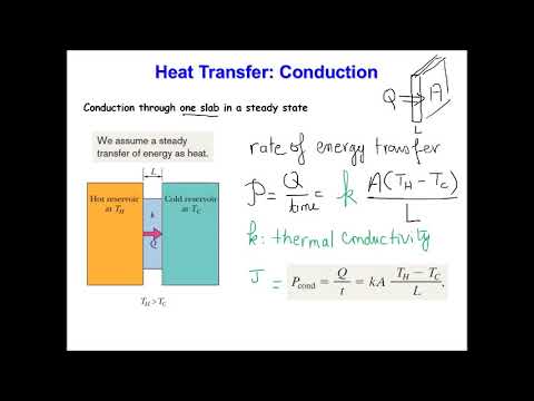 Heat Transfer Conduction