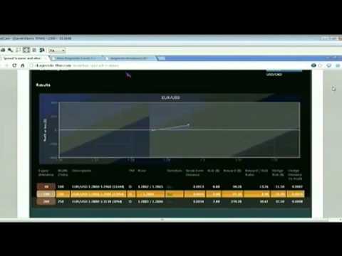 March 18th Diagnostic Trading Hour with host Darrell Martin on TFNN   2014