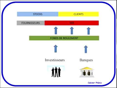 Comprendre le BFR, Besoin en fonds de roulement