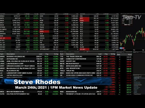 March 24th, 1PM ET Market Update on TFNN - 2021