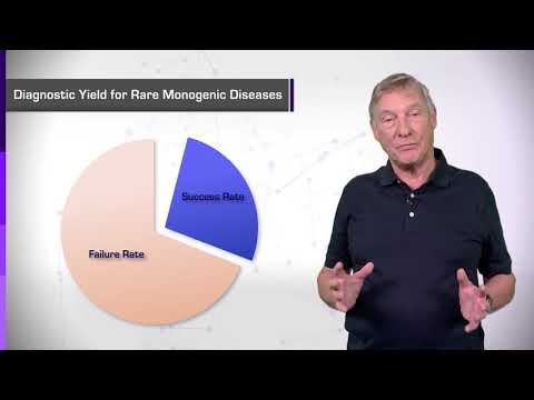 8.3. Human Genomic Variations - Monogenic Diseases