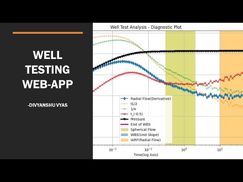 How to become a Petroleum Data Analytics Engineer | Python | Oilandgas | MachineLearning