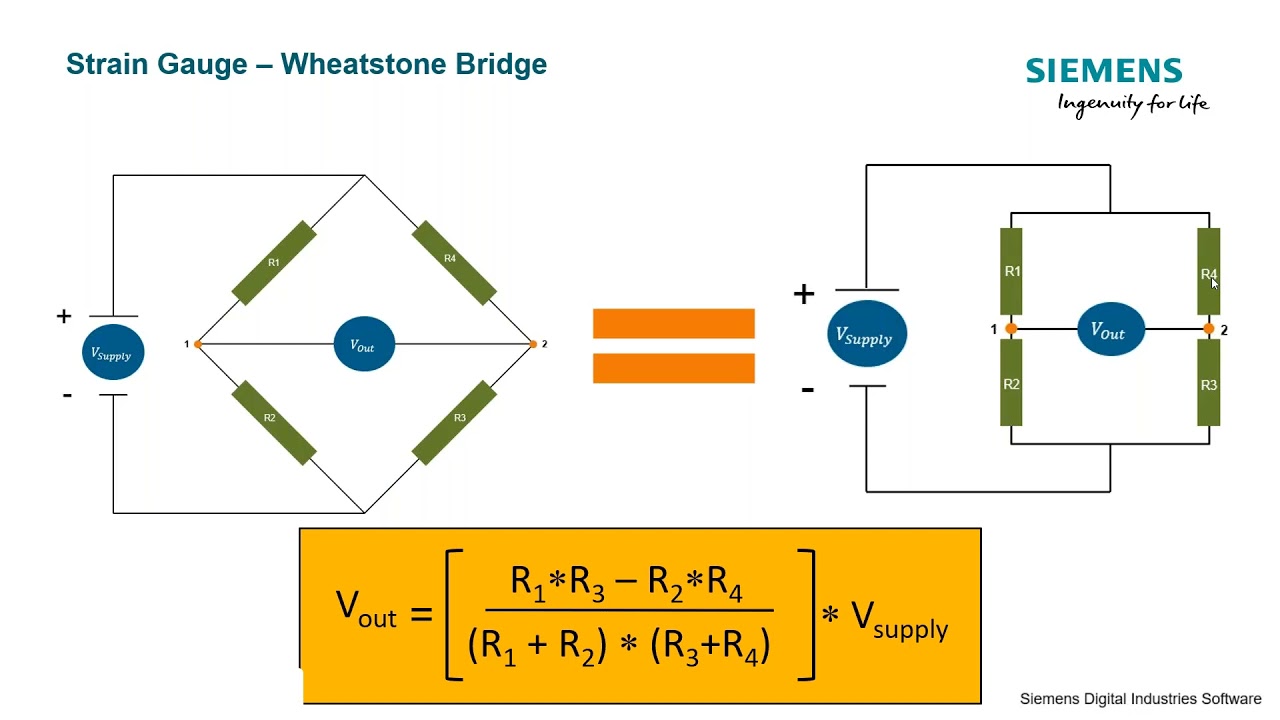 Introduction to Strain Gauges