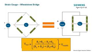 Introduction to Strain Gauges