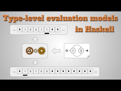 Type-level evaluation models in Haskell (English talk)