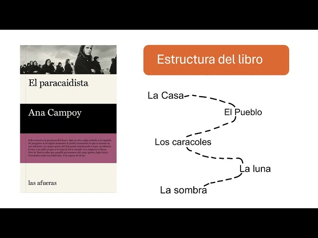 Vídeo relacionado con Descubre Madrid: 51