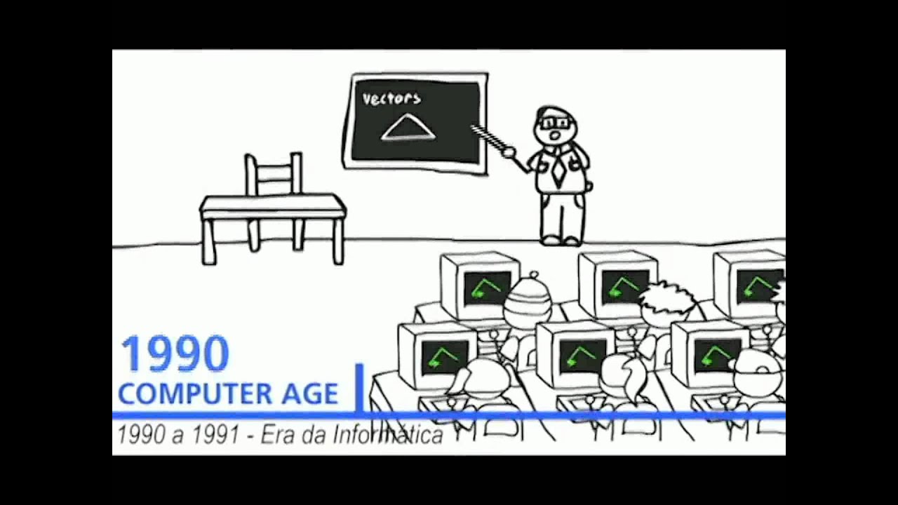 A História da Tecnologia na Educação.