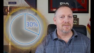 HOW MUCH OF MY CREDIT LIMIT SHOULD I USE? | Credit Card Utilization