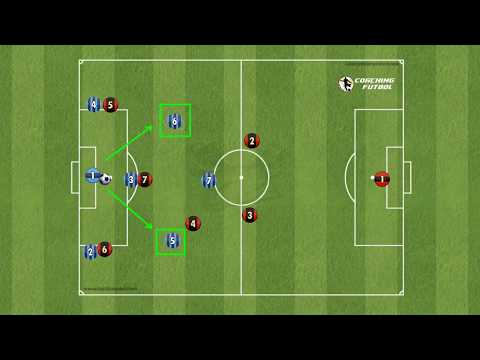 SISTEMA DE JUEGO 1321 ✅ Futbol 7 salidas de balón ante diferentes presiones