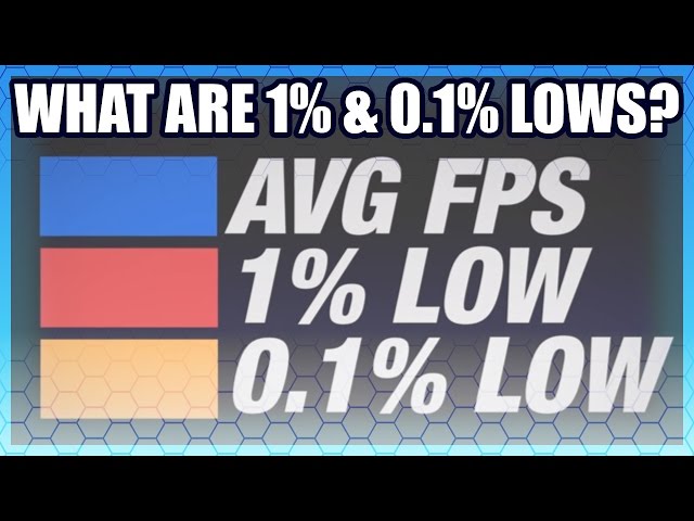 What Are 1% & 0.1% Lows?