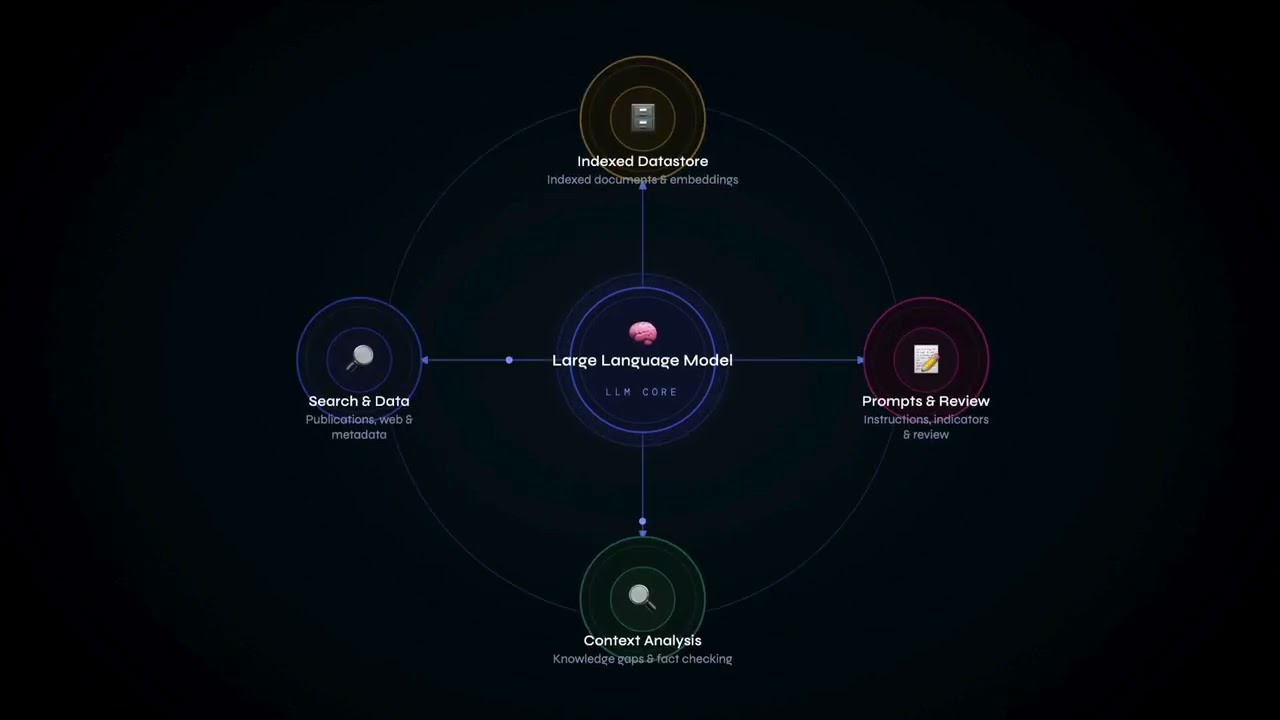 ResearchImpact AI demo video thumbnail