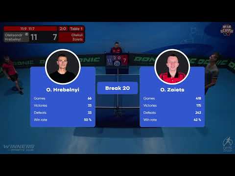 15:00 Oleksandr Hrebelnyi 3-0 Oleksii Zaiets West 3 WIN CUP 27.11.2022 | TABLE TENNIS WINCUP