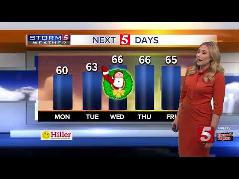 Heather's early morning forecast: Monday, December 23, 2019