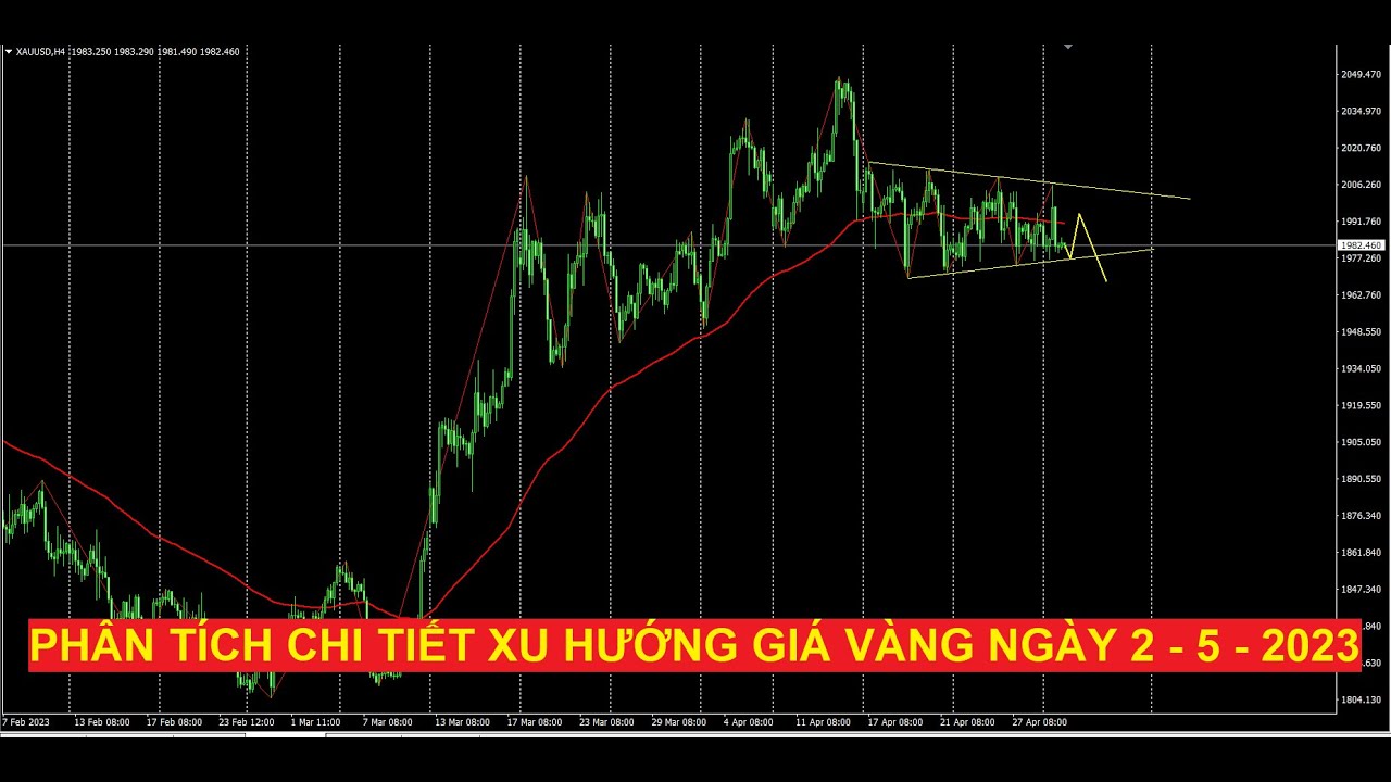 Video phân tích chi tiết xu hướng giá vàng ngày 2 - 5 - 2023