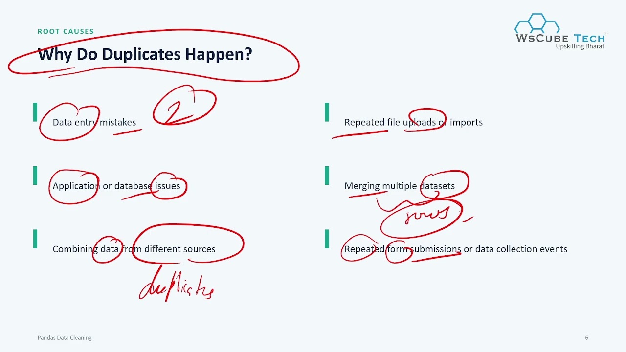 Identifying and removing duplicates
